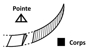 Conventional cutting