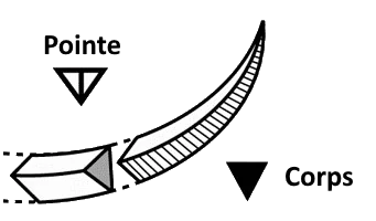 Precision point