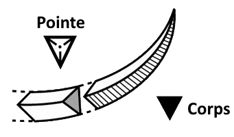 Reverse cutting